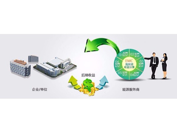用合同能源管理進行中央空調(diào)節(jié)能改造有風險嗎