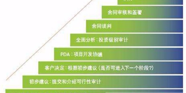 合同能源管理項目中，用能單位應(yīng)盡的責(zé)任有哪些？