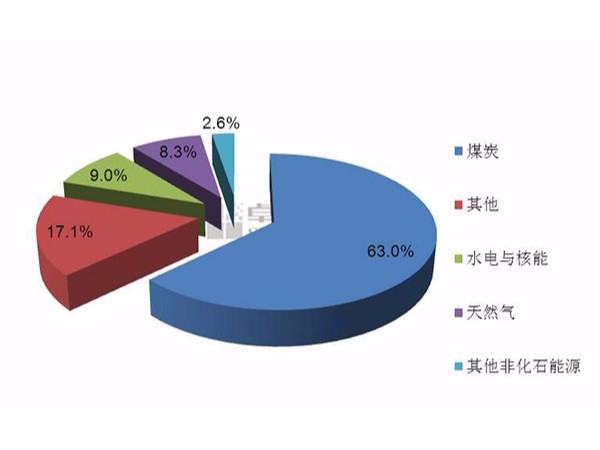 中央空調(diào)節(jié)能改造受業(yè)主青睞的重要原因是什么？